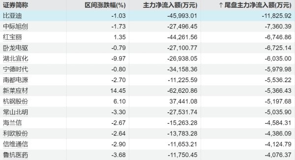 中国配资网网站 高位股震荡走强