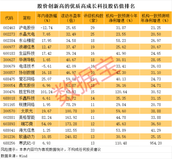 正规股票配资门户 仙琚制药：在呼吸领域未来将推出多款新产品